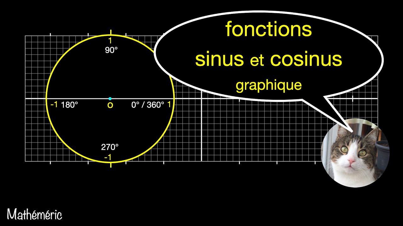 Fonctions sinus et cosinus, graphique / Mathéméric