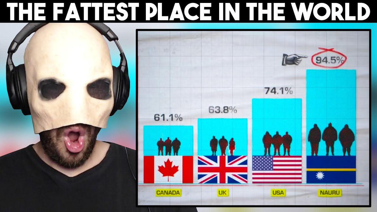 The Fattest Place In The World