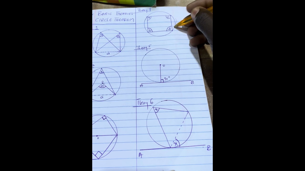 MATHS CLASS: Six basic theories in Circle theorem 