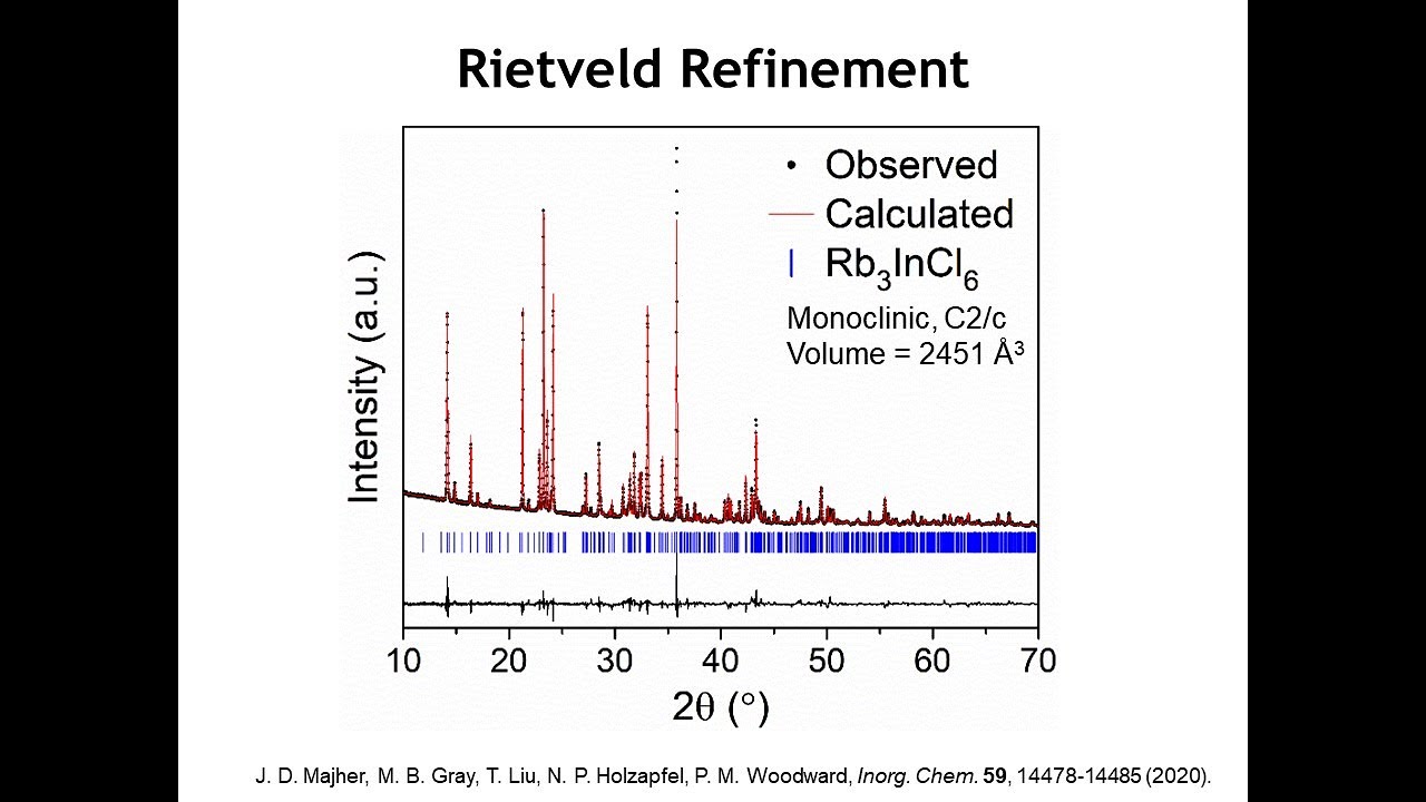 Diffraction Lecture 25: Rietveld Refinements