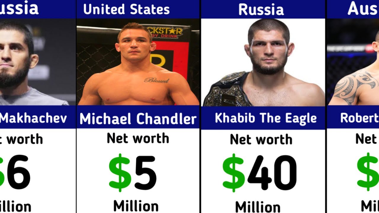🥊 &ldquo;MMA Millionaires 2025 💸 | The Net Worth of the Most Famous Fighters&rdquo;