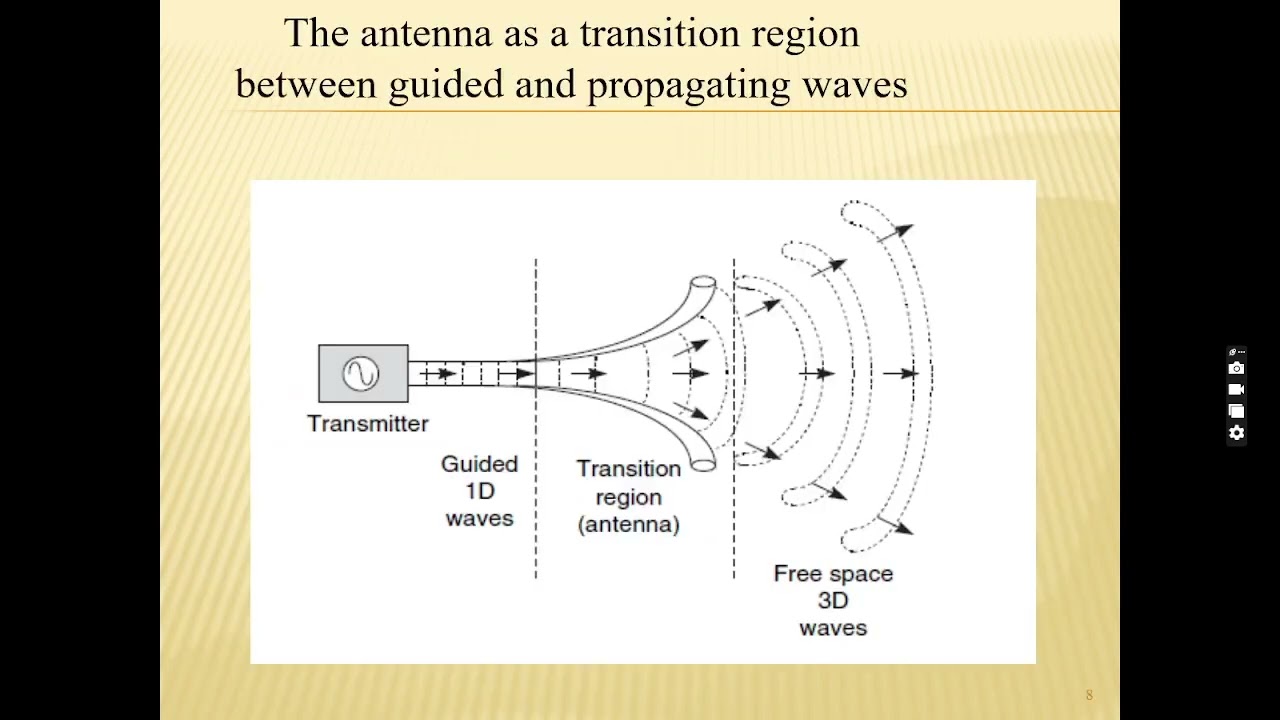 1 Radiating Systems  Antenna Fundamentals by  Dr  J B Jadhav