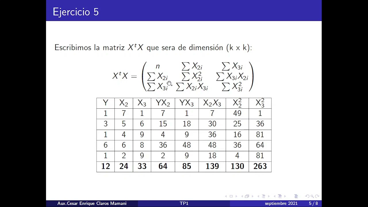Ejercicio de estimación de parámetros  por MCO.