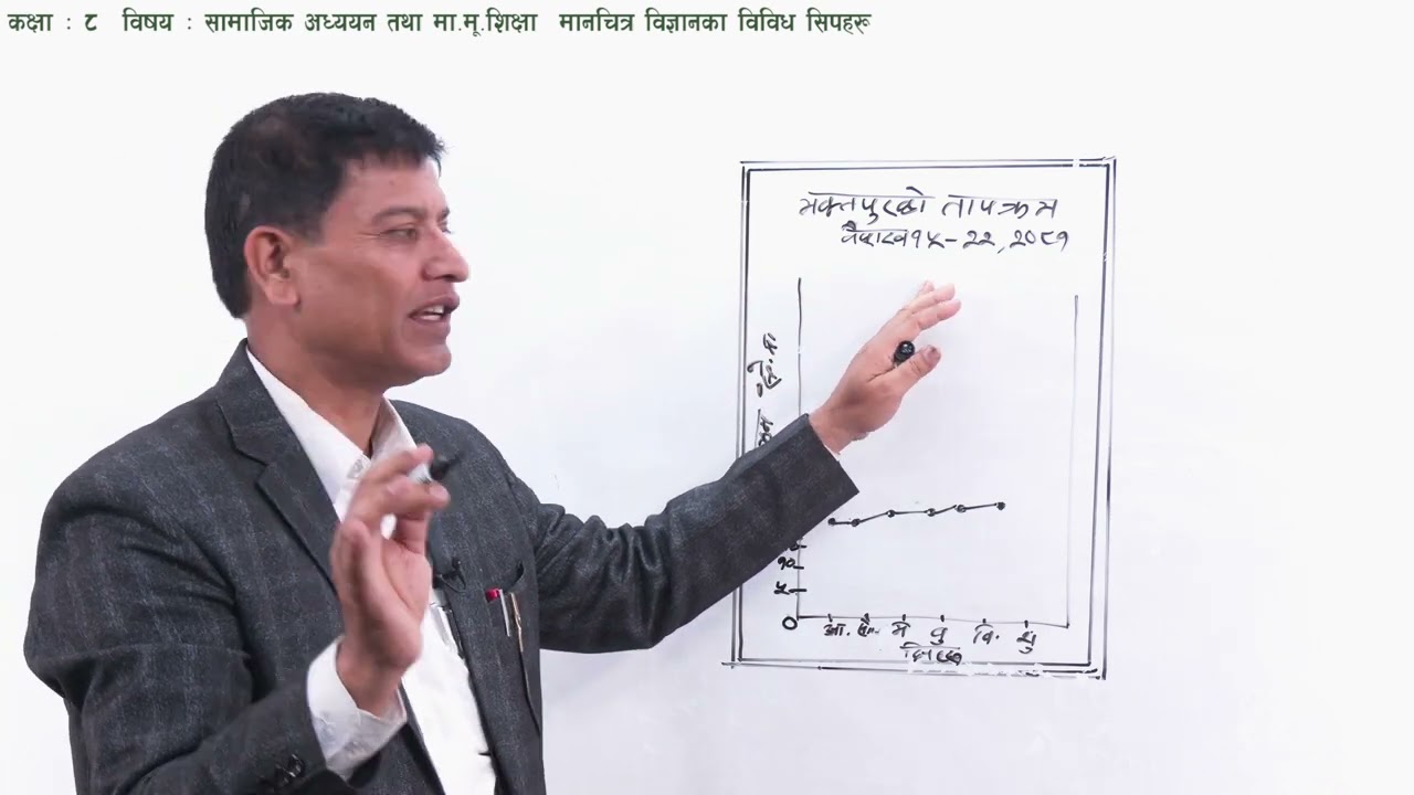 ४८ कक्षा ८ सामाजिक अध्ययन  - मानचित्र विज्ञानका विविध सिपहरू