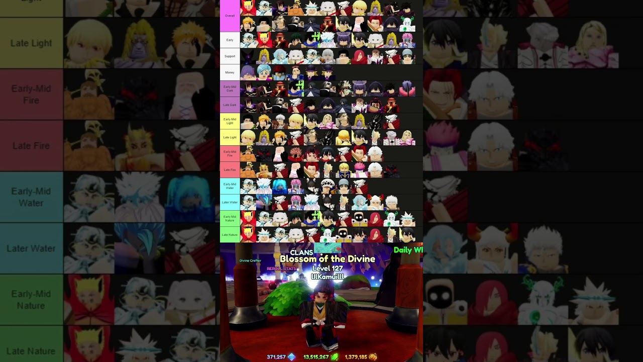 (Updated) Anime Last Stand Tier List #als#roblox#animetowerdefense#robloxtds#animelaststand#tierlist