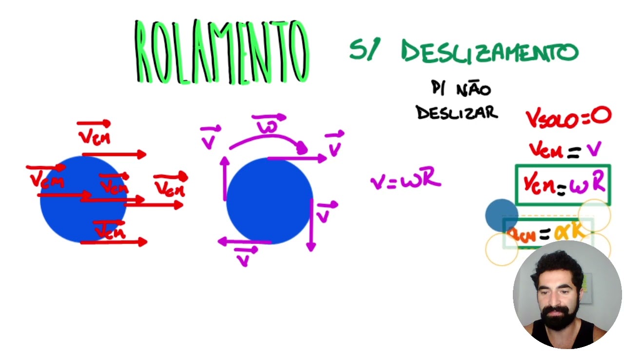 Tudo sobre Rolamento sem Deslizamento | Responde A&iacute;