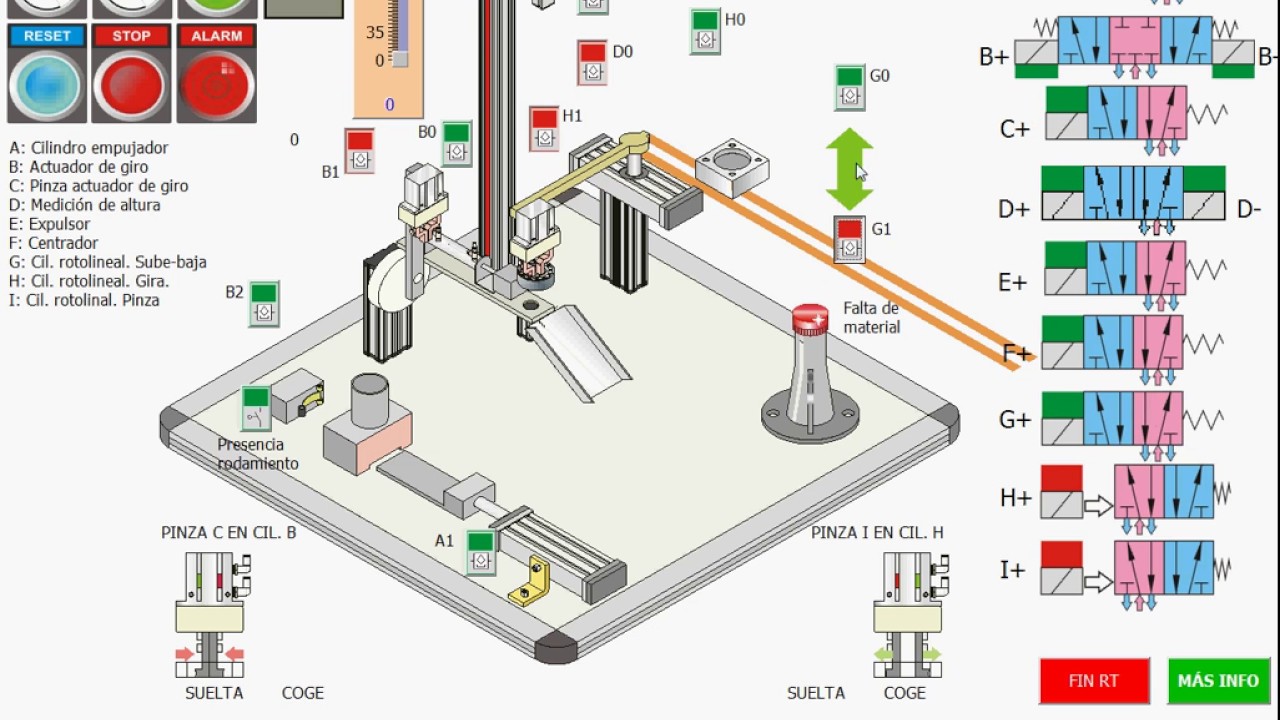 SCADA ST2 SMC FMS-200