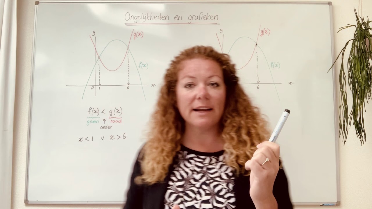 grafieken en ongelijkheden 3 vwo