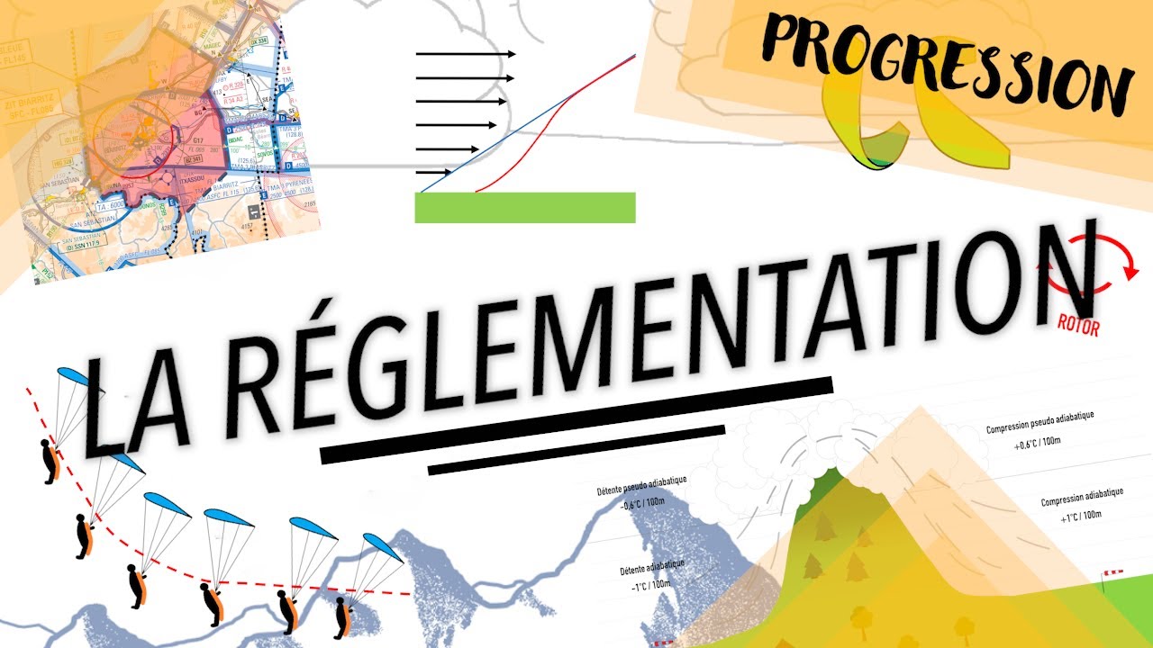 Mini cours n&deg;2: La R&eacute;glementation A&eacute;rienne