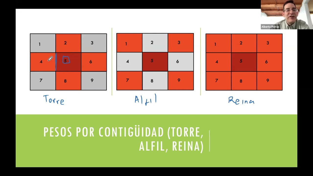 Taller: Introducción al análisis de autocorrelación espacial