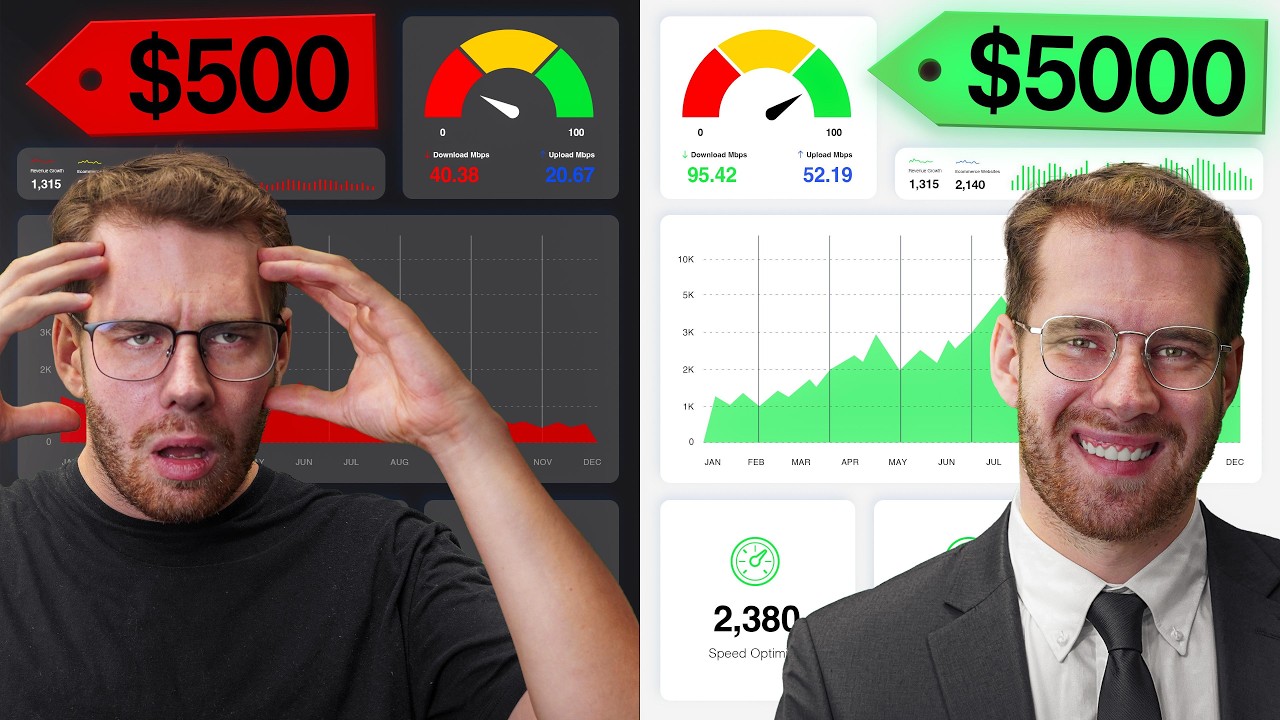 $500 SEO vs. $5000 SEO Strategy (What to Expect)
