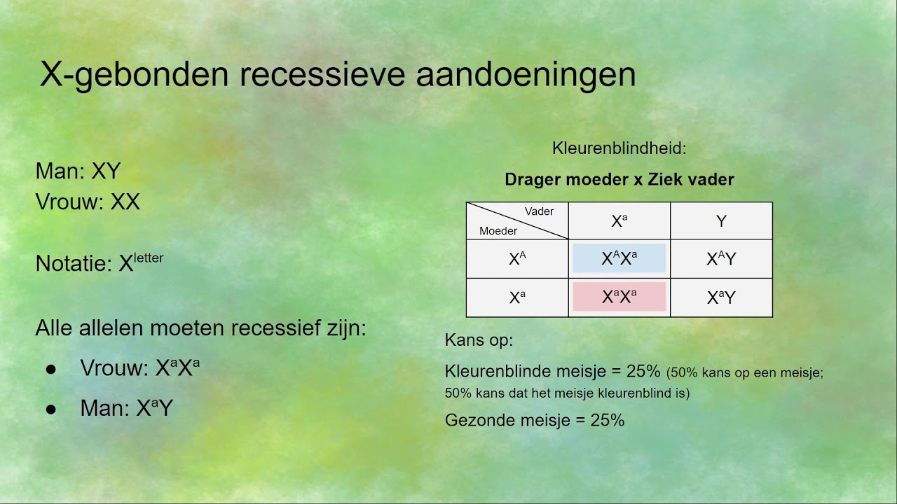 Geslachtsgebonden aandoeningen