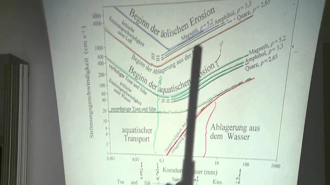 Einf&uuml;hrung in die Geowissenschaften I Exogene Dynamik, sediment&auml;re Gesteine 07