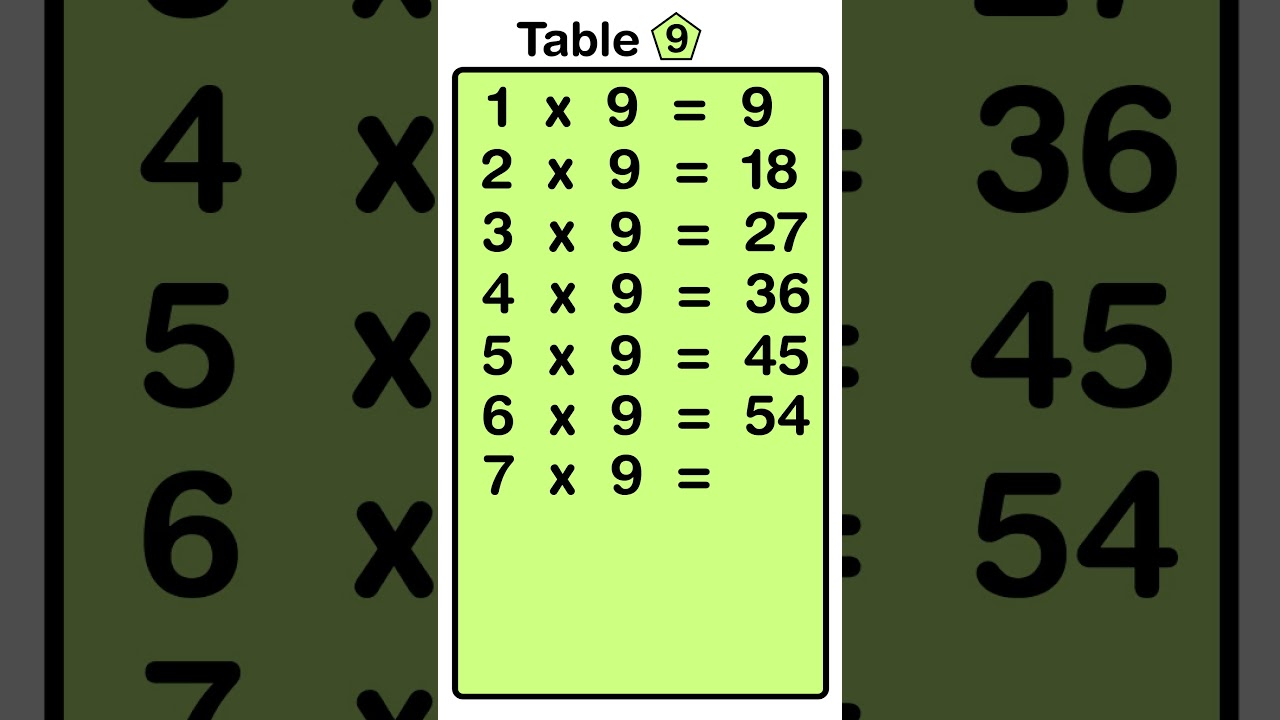 9 Tables | Learn Tables Multiplication | Easy and fast way to learn | Learn Multiplication
