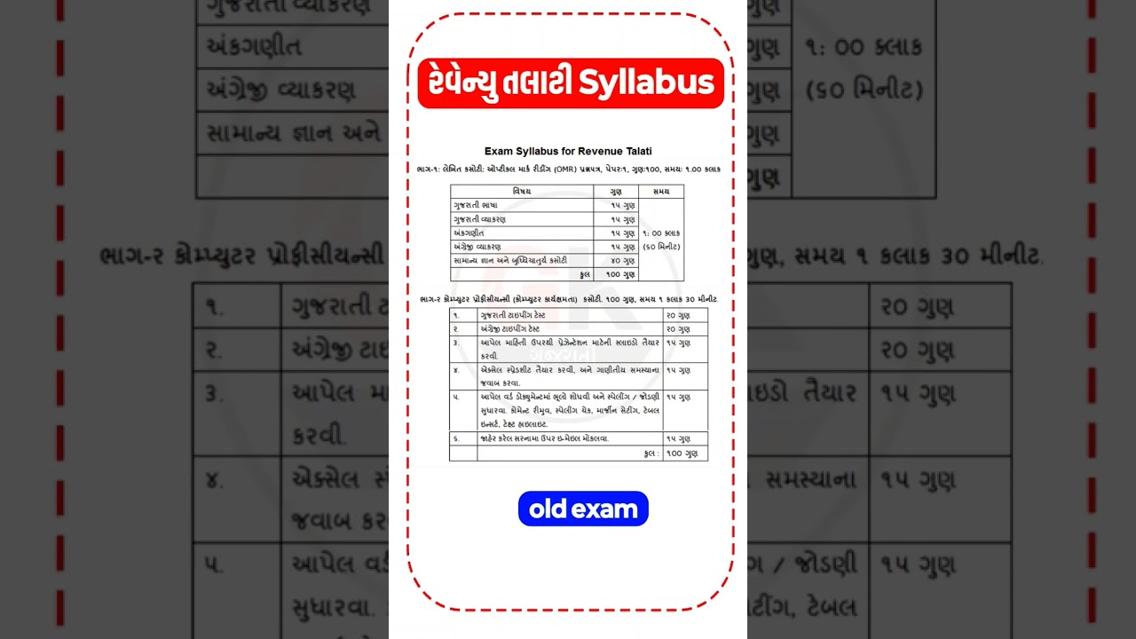 Revenue Talati Syllabus 2025 | Revenue Talati Syllabus #talati #syllabus