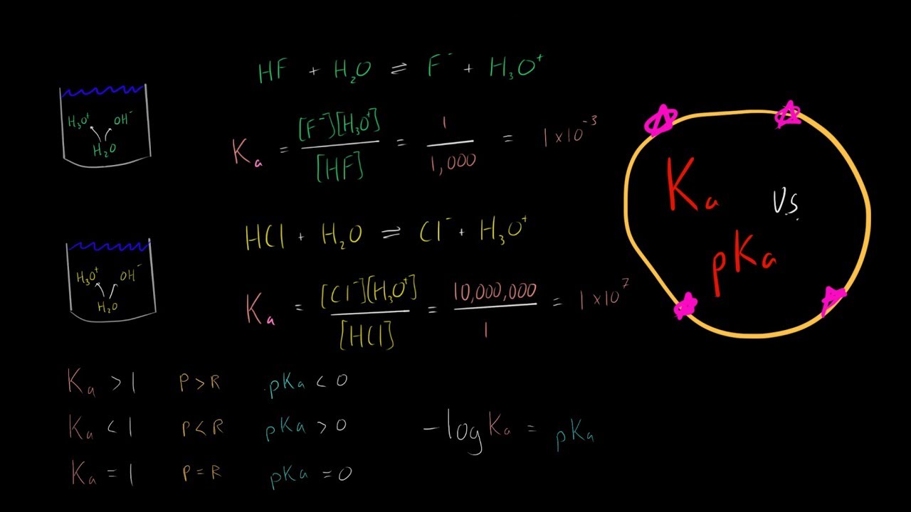 Ka vs pKa Acid Base Chemistry -log ka = pKa Everything you need to know!!