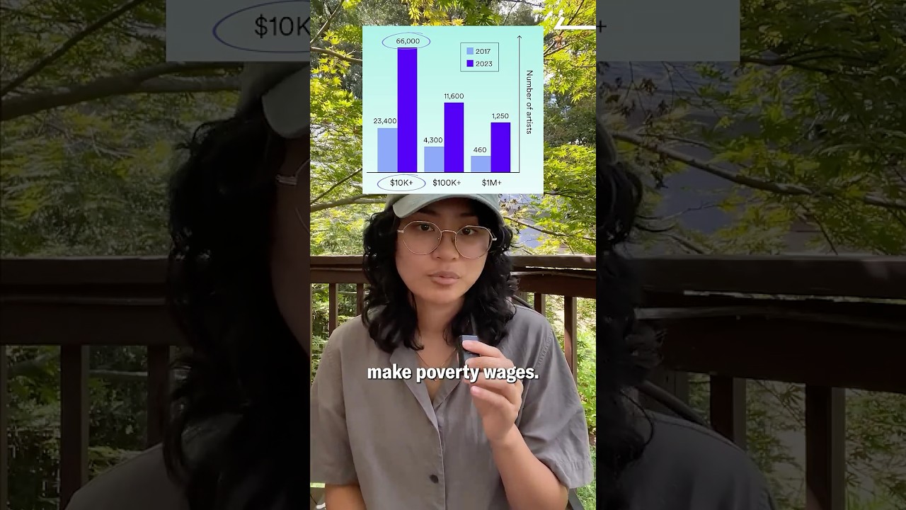 Why Spotify SUCKS Now