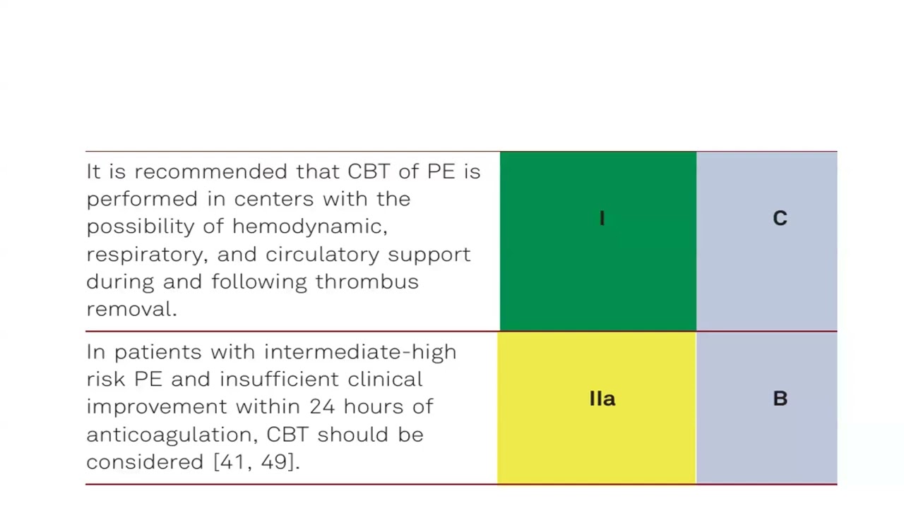 Guidelines on Catheter based Therapy of venous thromboembolism