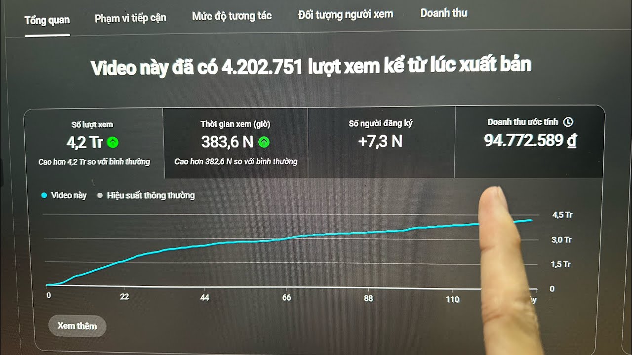 1 Video Kiếm Hơn 90 Triệu - Full Quy Tr&igrave;nh Hướng Dẫn REUP Key View Việt Ng&aacute;ch 