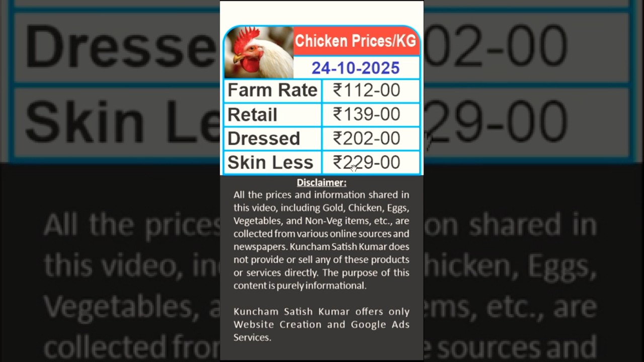 24-10-2025 | Hyderabad Chicken Prices