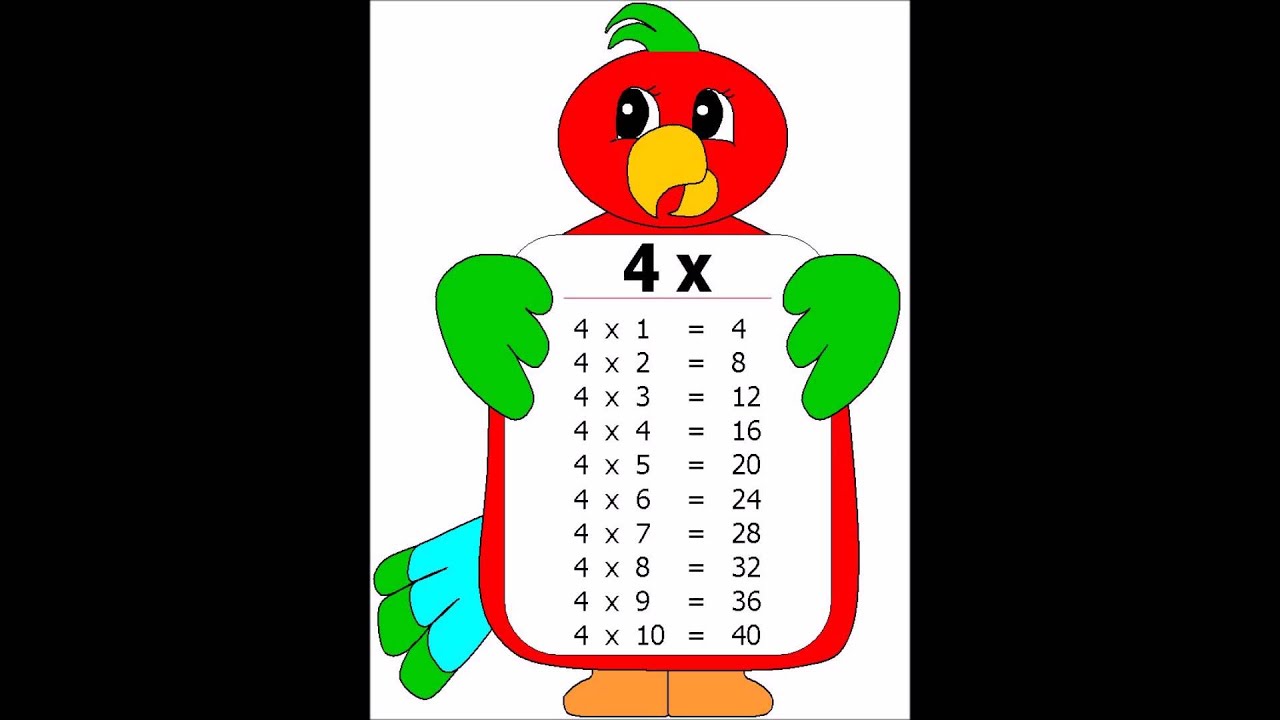 Tabla del 4 (Multiplicaci&oacute;n) | Letra en la descripci&oacute;n