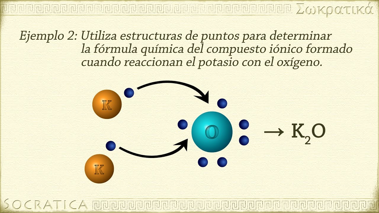 Qu&iacute;mica: Enlaces I&oacute;nicos