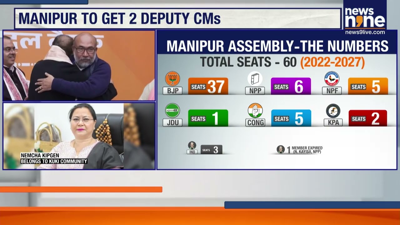 Manipur Gets New CM: Yumnam Khemchand Singh Named And Two Deputy CMs | News9