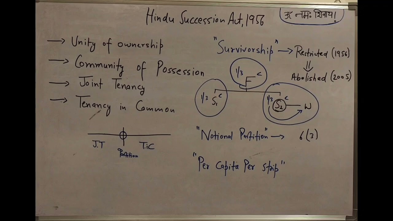 Hindu Succession Act, 1956.. Survivorship.. Notional Partition.. Per Capita Per Strip..