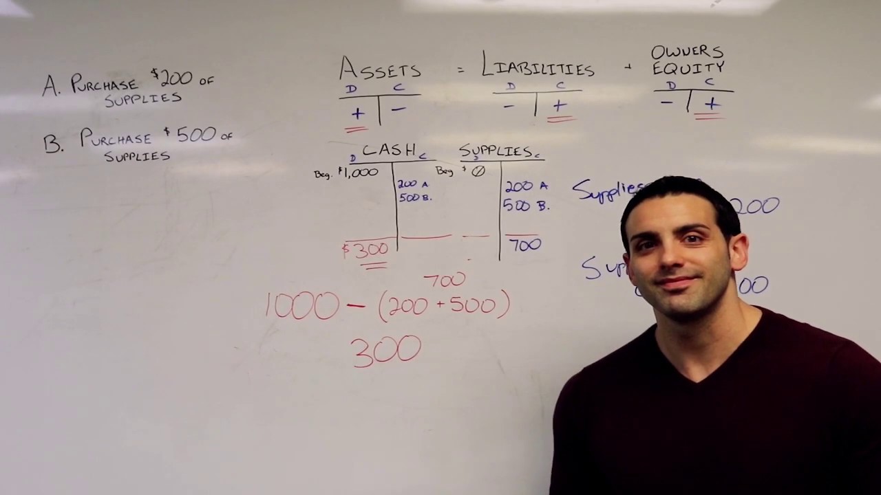Financial Accounting 101: What are T - Accounts and How to Use Them