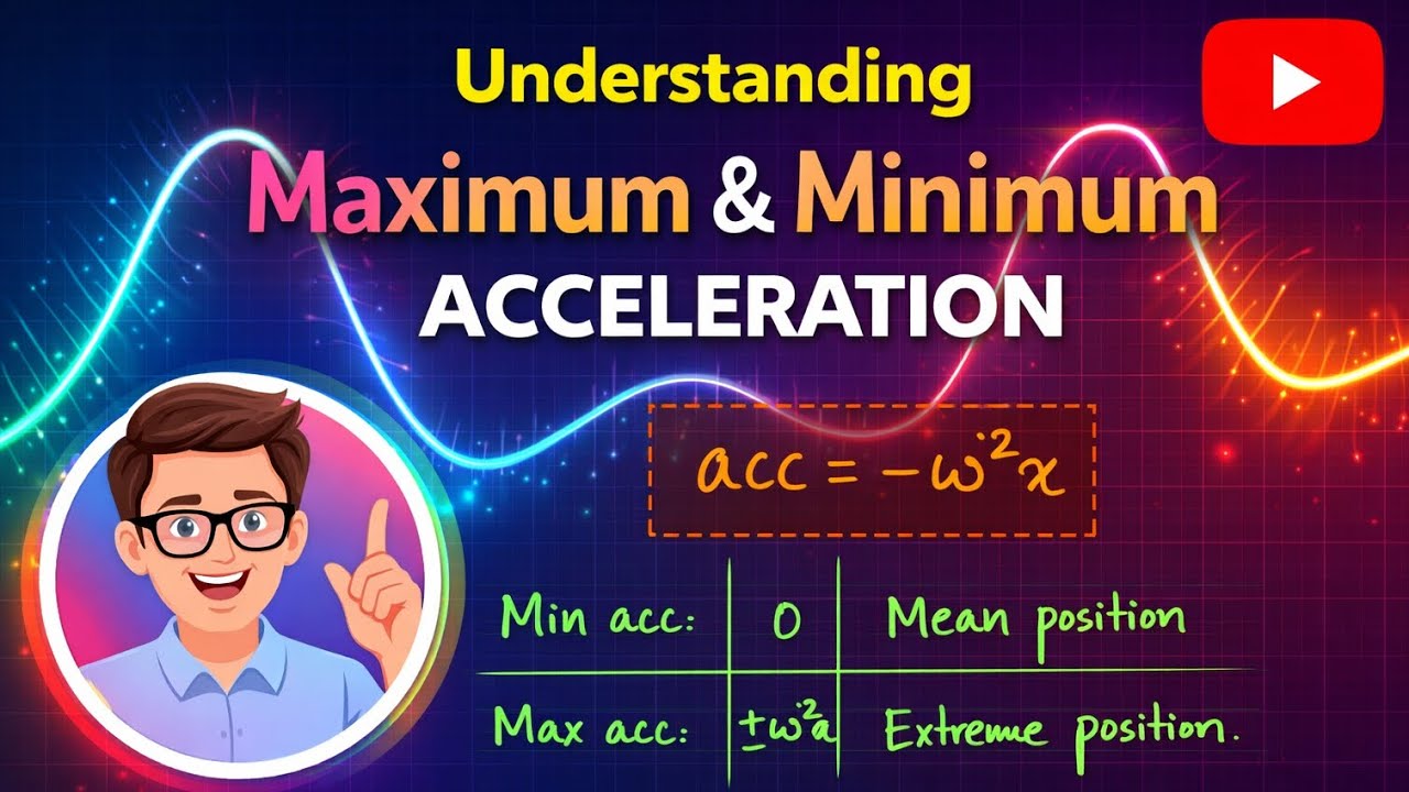 Maximum & Minimum Acceleration in SHM | Easy Explanation