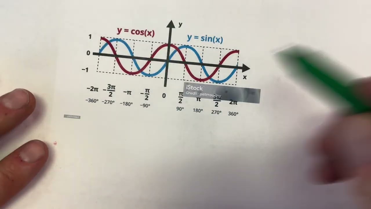 U4 L8 Math Medic - Transformations of Sine and Cosine Graphs