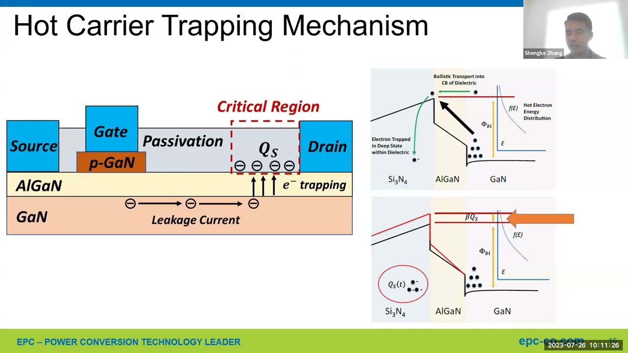 Gallium Nitride Reliability in Real-World DC-DC Applications Webinar