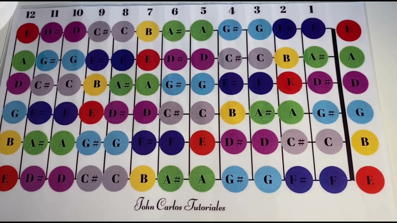 Inversiones en Acordes - Guitarra y Requinto