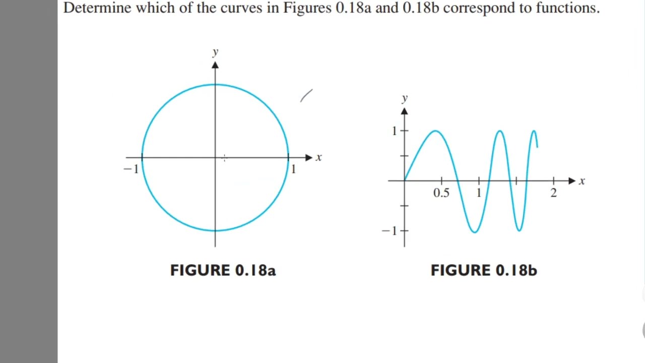 0.1 POLYNOMIALS AND RATIONAL FUNCTIONS | الجزء الثاني