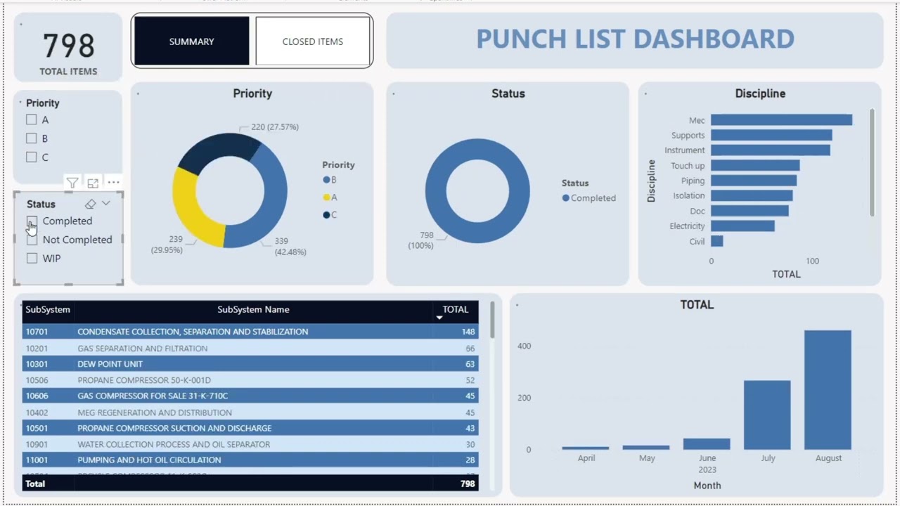 Punch List