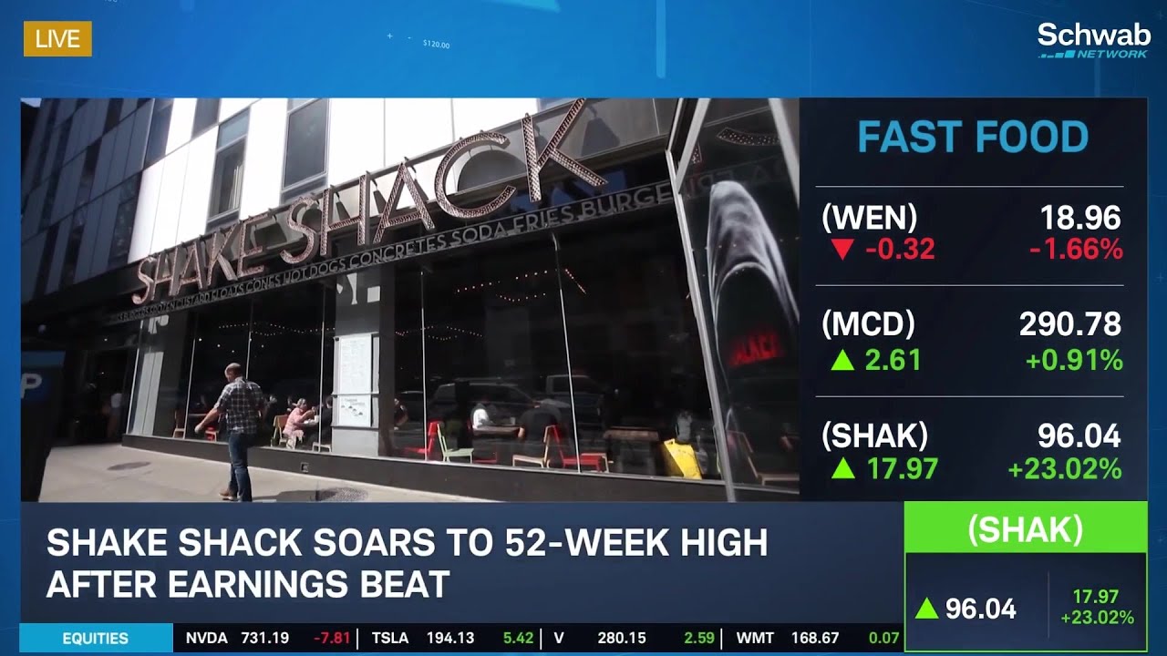 SHAK Soars, WEN Falls: Best Positioned Fast Food Stocks