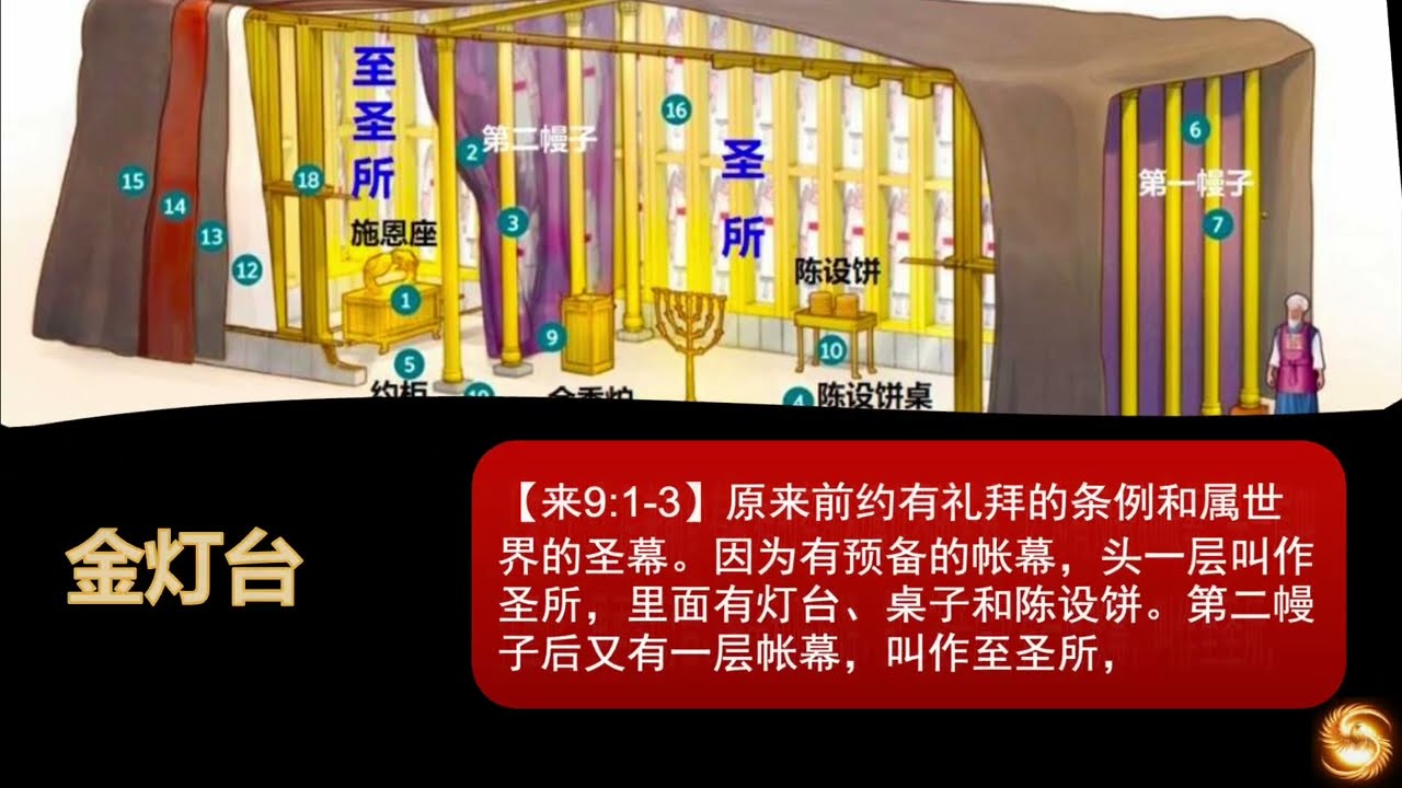 希伯来书09  律法的预表    历史的对应性