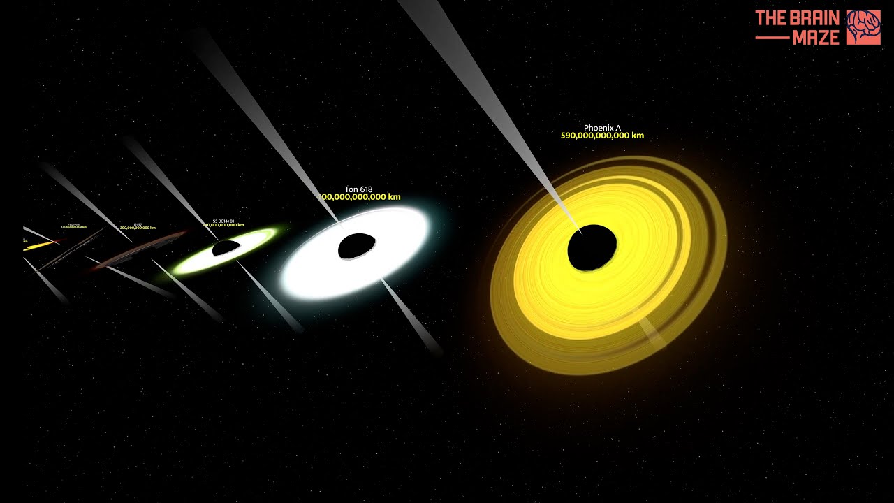 Black Holes Size Comparison, 2025 (4k)