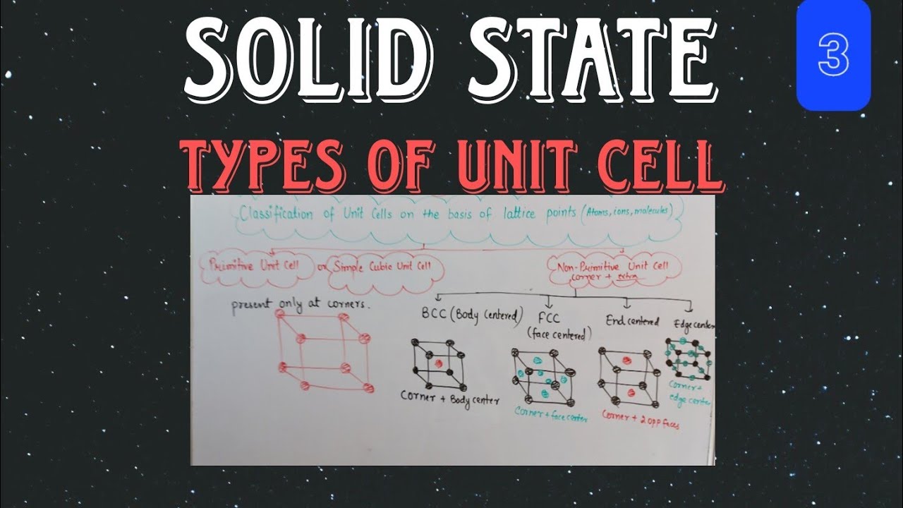 Class-XII Solid State| Types of Unit cell| FCC| BCC| End centered| Edge Centered| by Sweety Ma'am