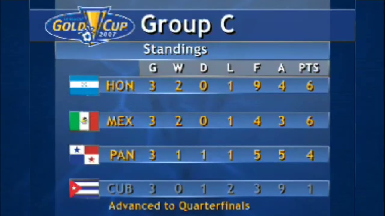 Todos los goles de la Copa Oro 2007 - All Goals Gold Cup 2007