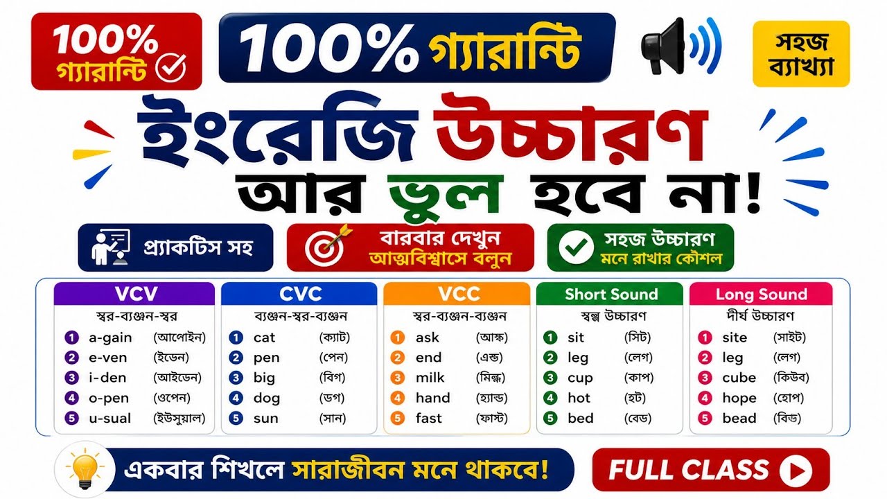 VCV / CVC / VCC / CVVC Rules || Vowels এর Short And Long Sounds || A E I O U Learn All Five Vowels 2