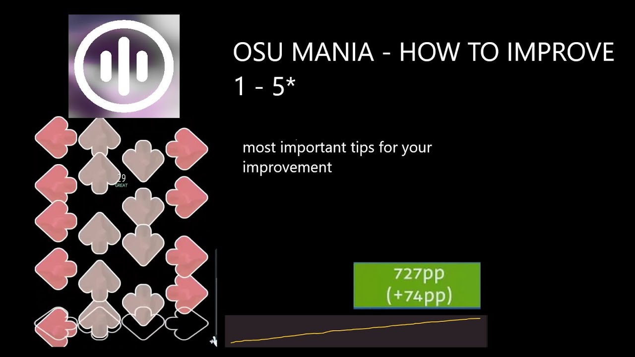 How to improve in OSU MANIA (best tips for 1 - 5* stars)