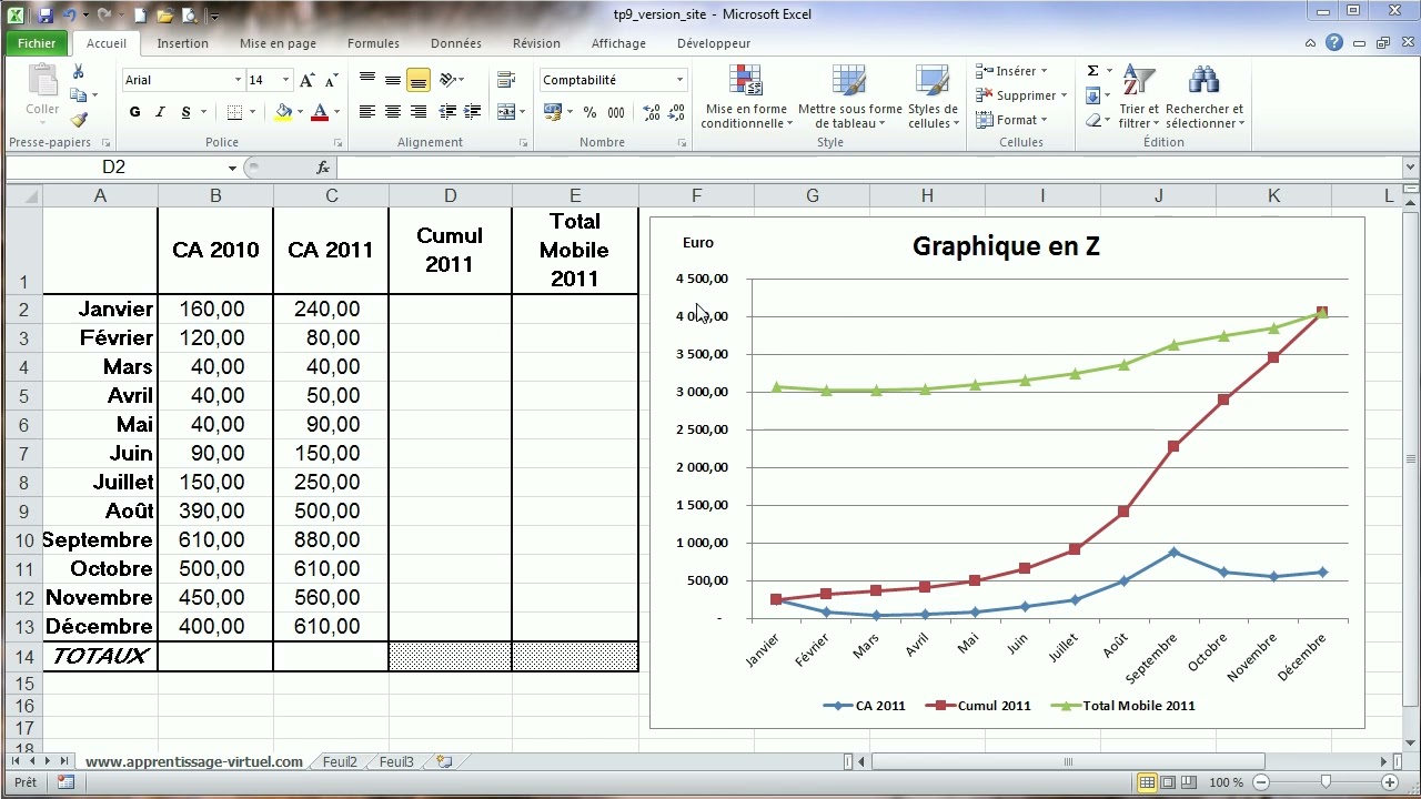 Correction TP 20 : Calculs de tendances et graphiques avec marqueurs