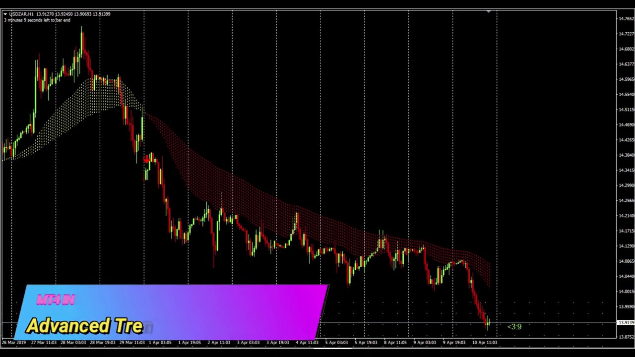 Advanced Trend Finder | Forex for beginner indicators (MT4)