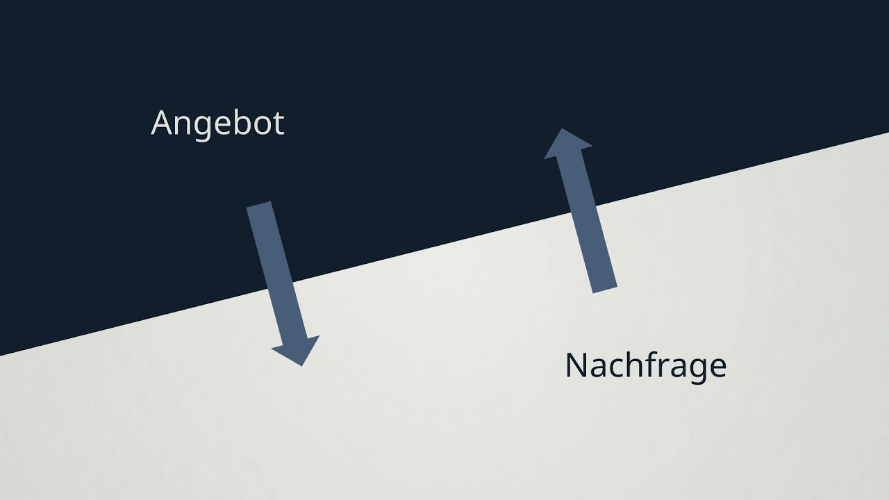 Geldmarkt | confidato