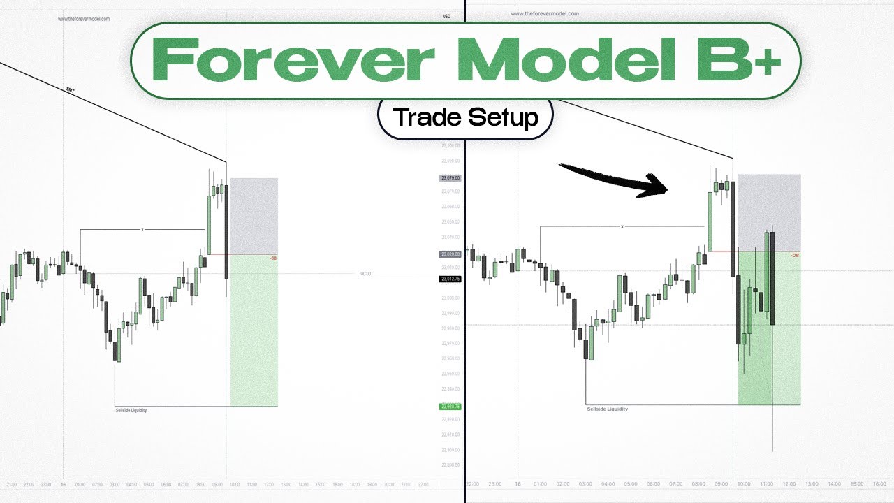 A Simple Daily Bias Strategy ~ Forever Model B+ Trade Breakdown