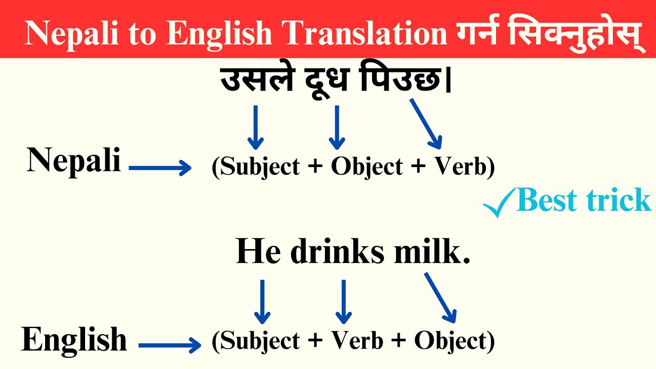Zero बाटअंग्रेजी बोल्न सिक्नुहोस | Spoken English  | English Speaking course | How to learn English?