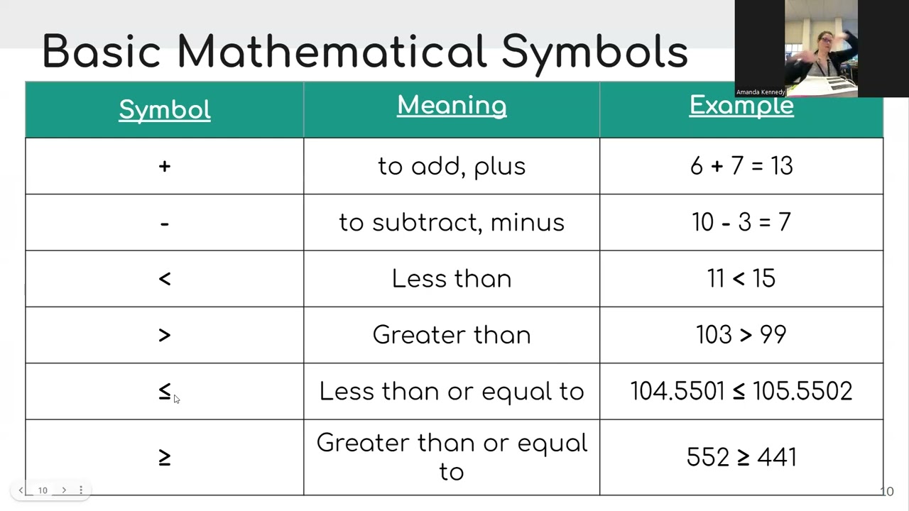 Paraprofessional Math: Day 1 Number Sense and Basic Algebra: Video 1 Basic Vocabulary