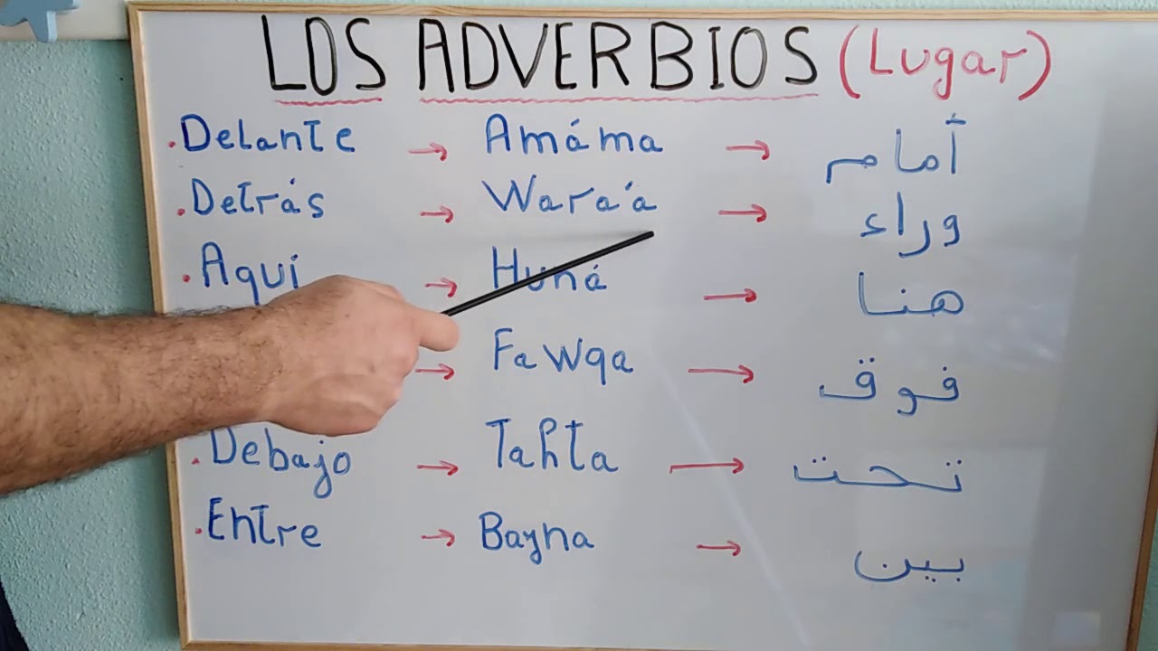 Aprende árabe fácil (los adverbios de lugar)