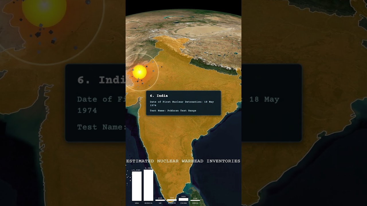 Countries with Nuclear Weapons and their first detonation dates 